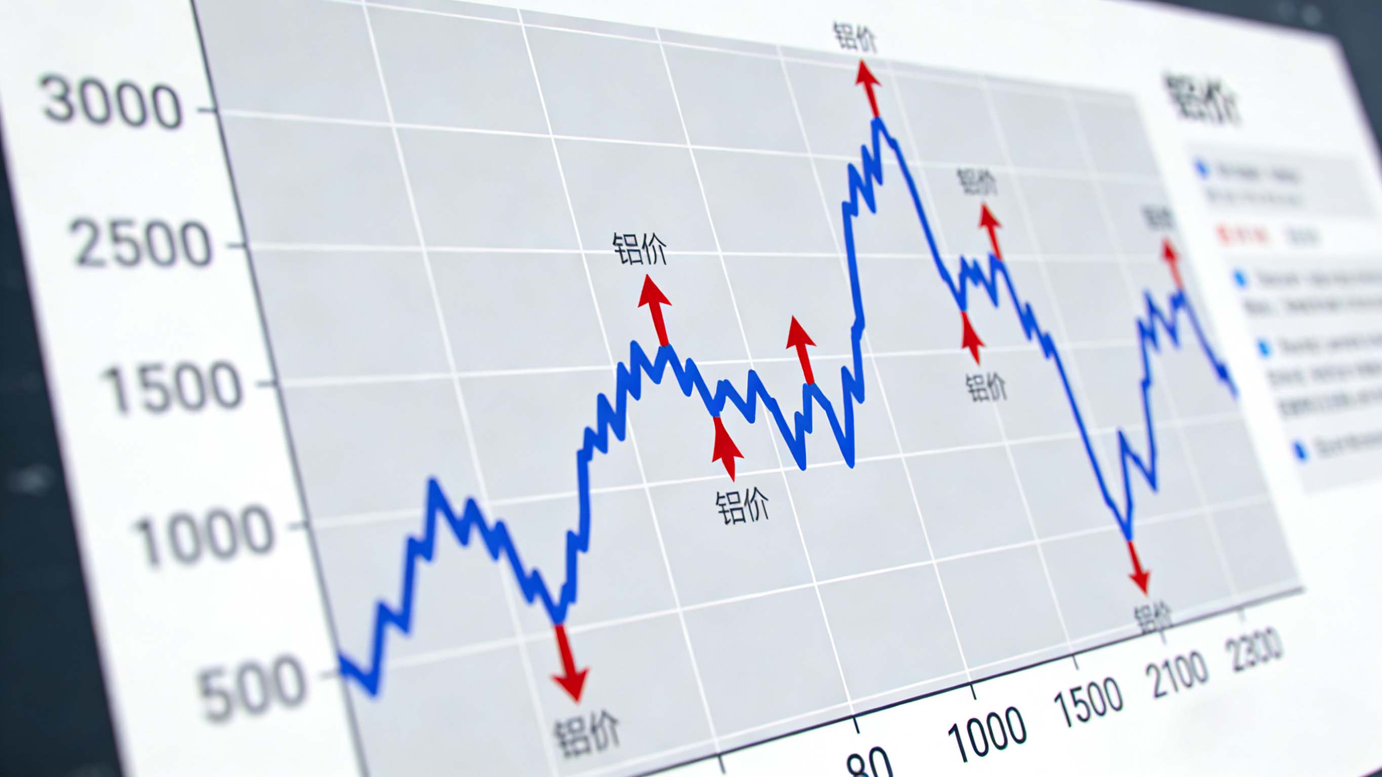 鋁價飆升至23000元！相關企業如何破解成本困局？